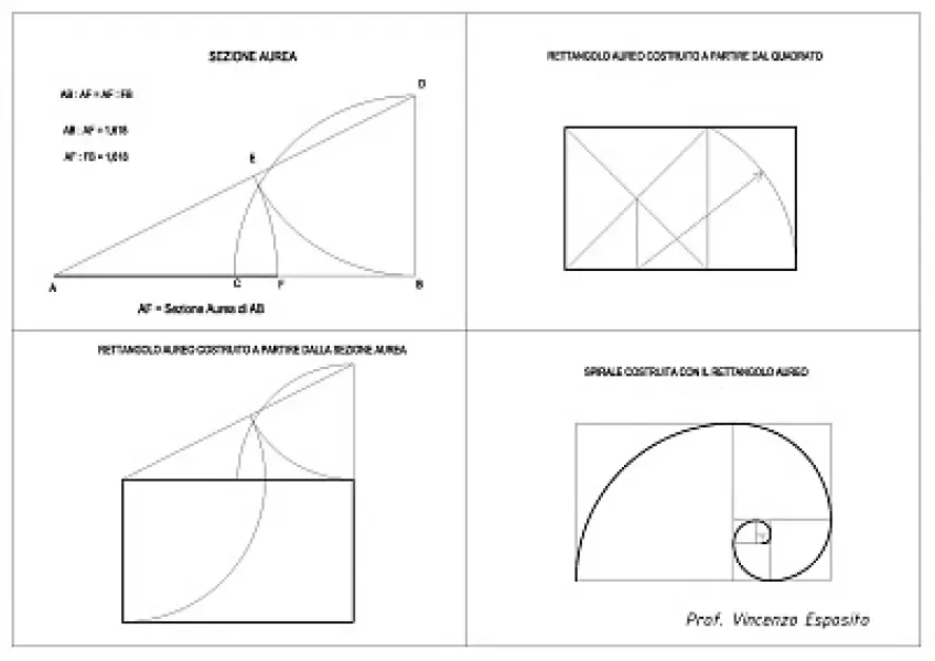 <p>Esempi di costruzione geometrica della sezione aurea</p>