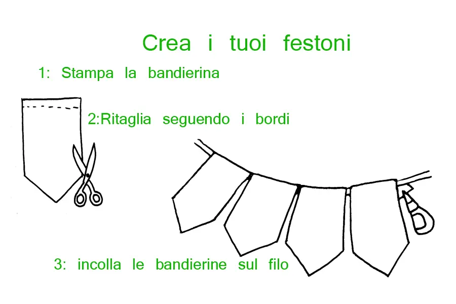 <p> Alfabelli. Semplici istruzioni per la realizzazione di un festone. Copyright © A. Cocchi 2014</p>