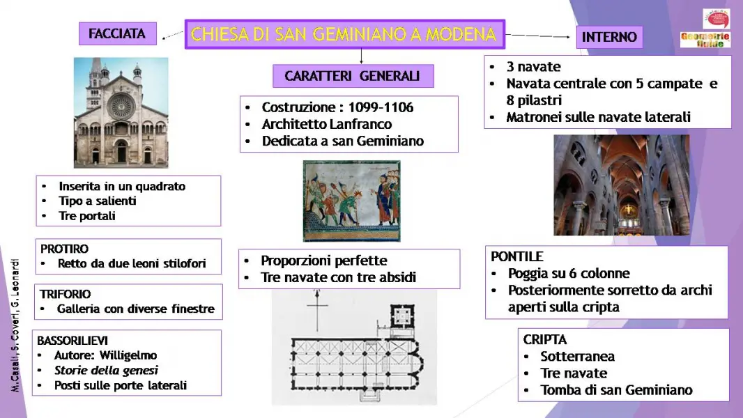 <p>M. Casali, S. Coveri, G. Leonardi. San Geminiano a Modena. Mappa concettuale.</p>