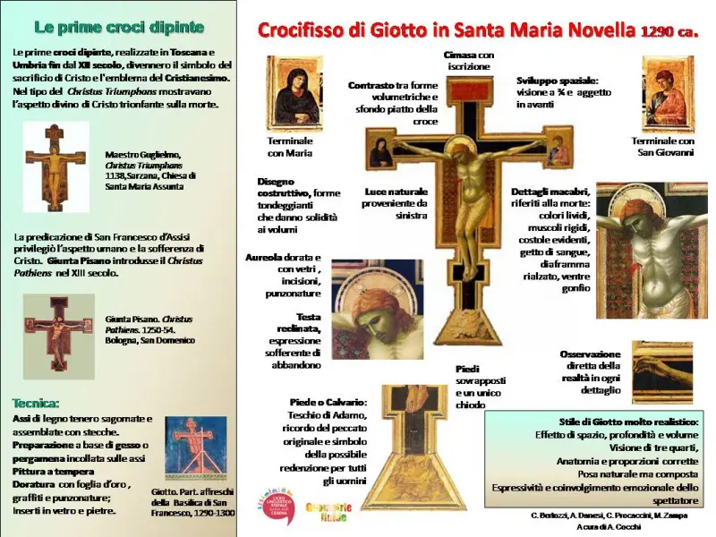 <p>C. Bertozzi, A. Danesi, C. Procaccini, M. Zampa.A cura di A. Cocchi. Il Crocifisso di Giotto in Santa Maria Novella. Mappa concettuale. Liceo Linguistico Ilaria Alpi di Cesena, per Geometrie fluide.</p>
<p> </p>