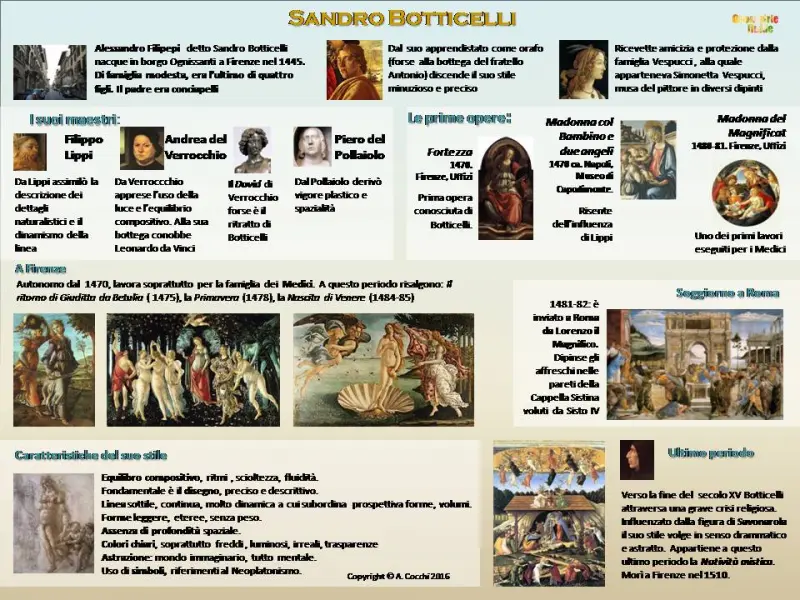 <p>Mappa concettuale.Sandro Botticelli. Realizzata da A. Cocchi</p>