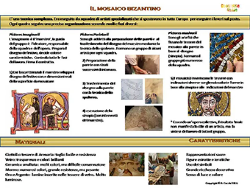 <p>Il mosaico bizantino. Mappa concettuale. La tecnica nelle sue fasi, l'organizzazione del lavoro. Materiali e caratteristiche. Autore: A.- Cocchi</p>